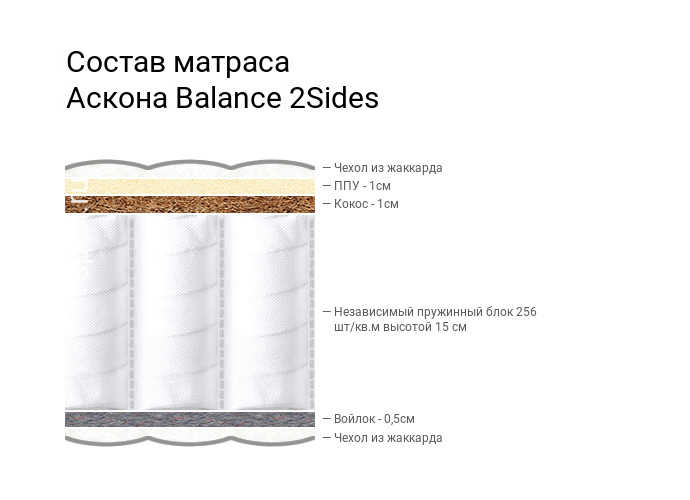 2Sides Balance