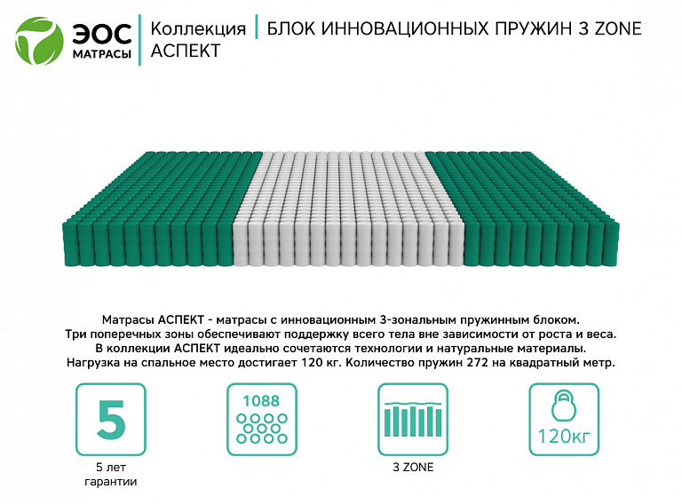 Аспект Тип 4 (жаккард)